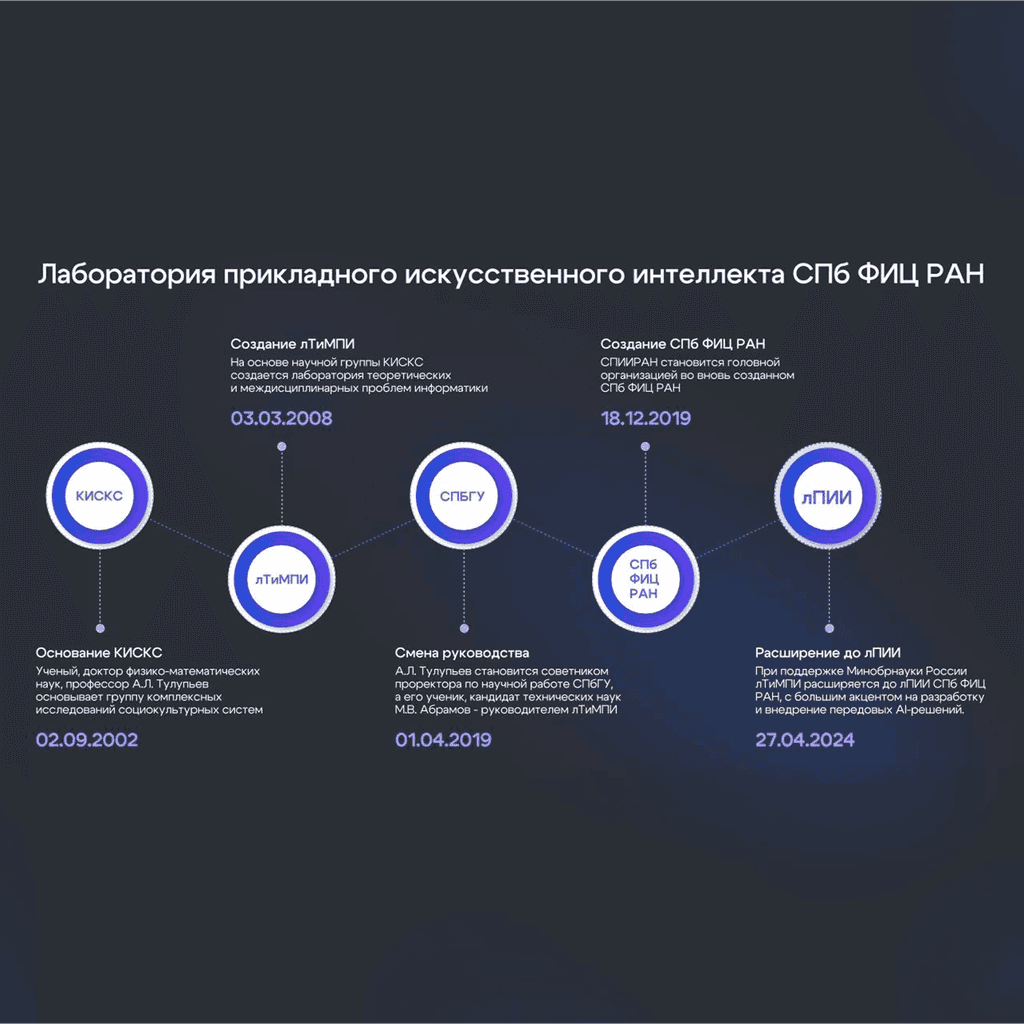 История формирования лаборатории прикладного искусственного интеллекта