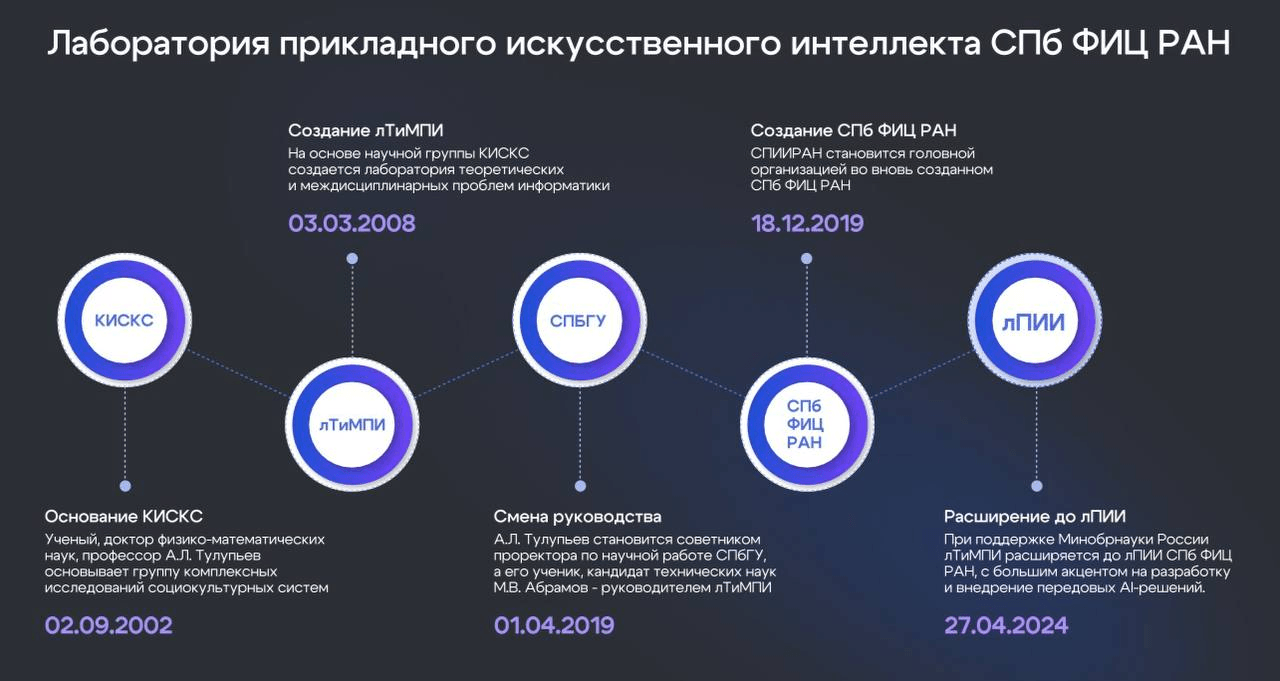 Таймлайн DSCS-1.png