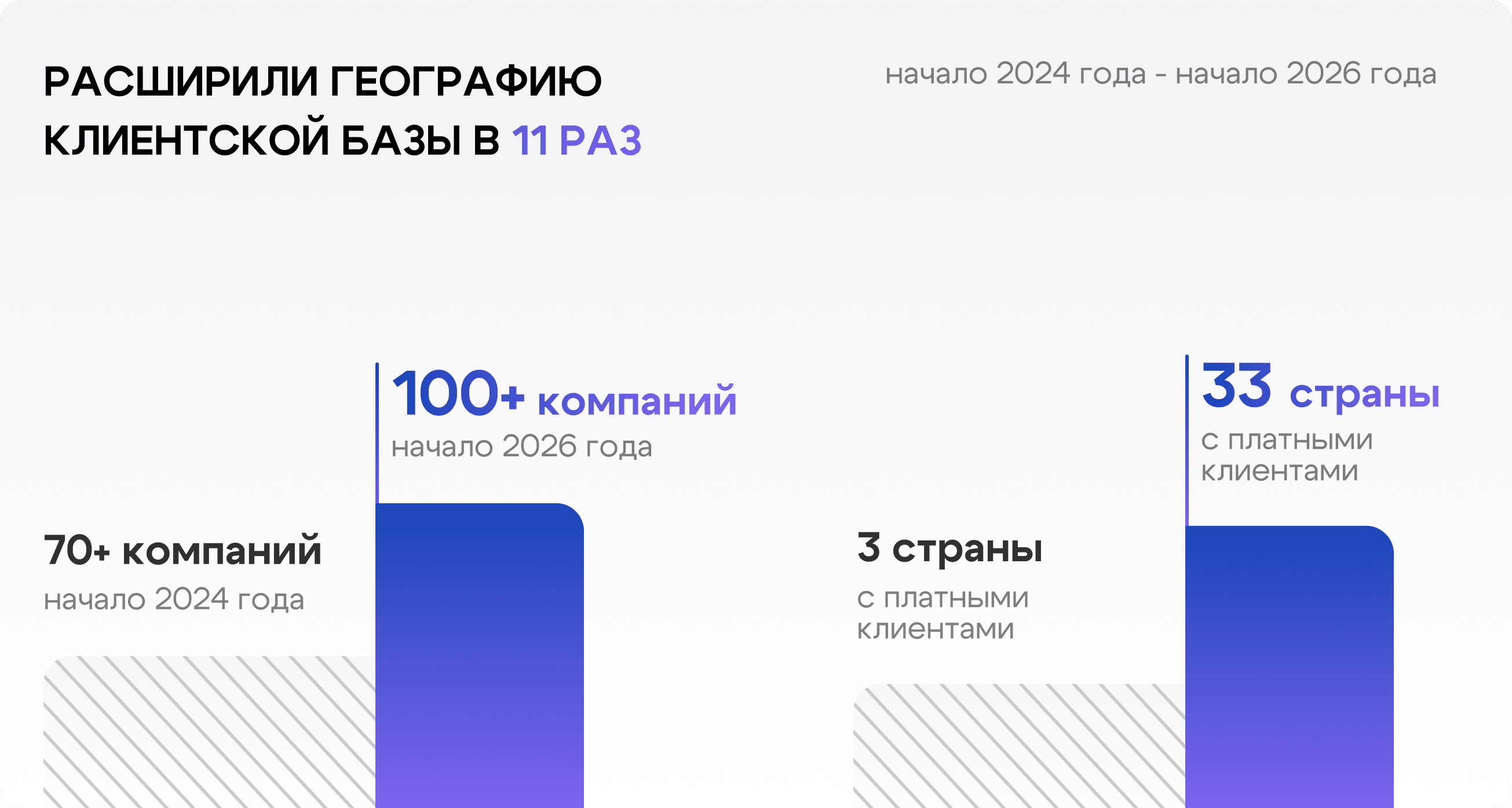 Статистика цифрового сервиса по отслеживанию грузов Cargotime