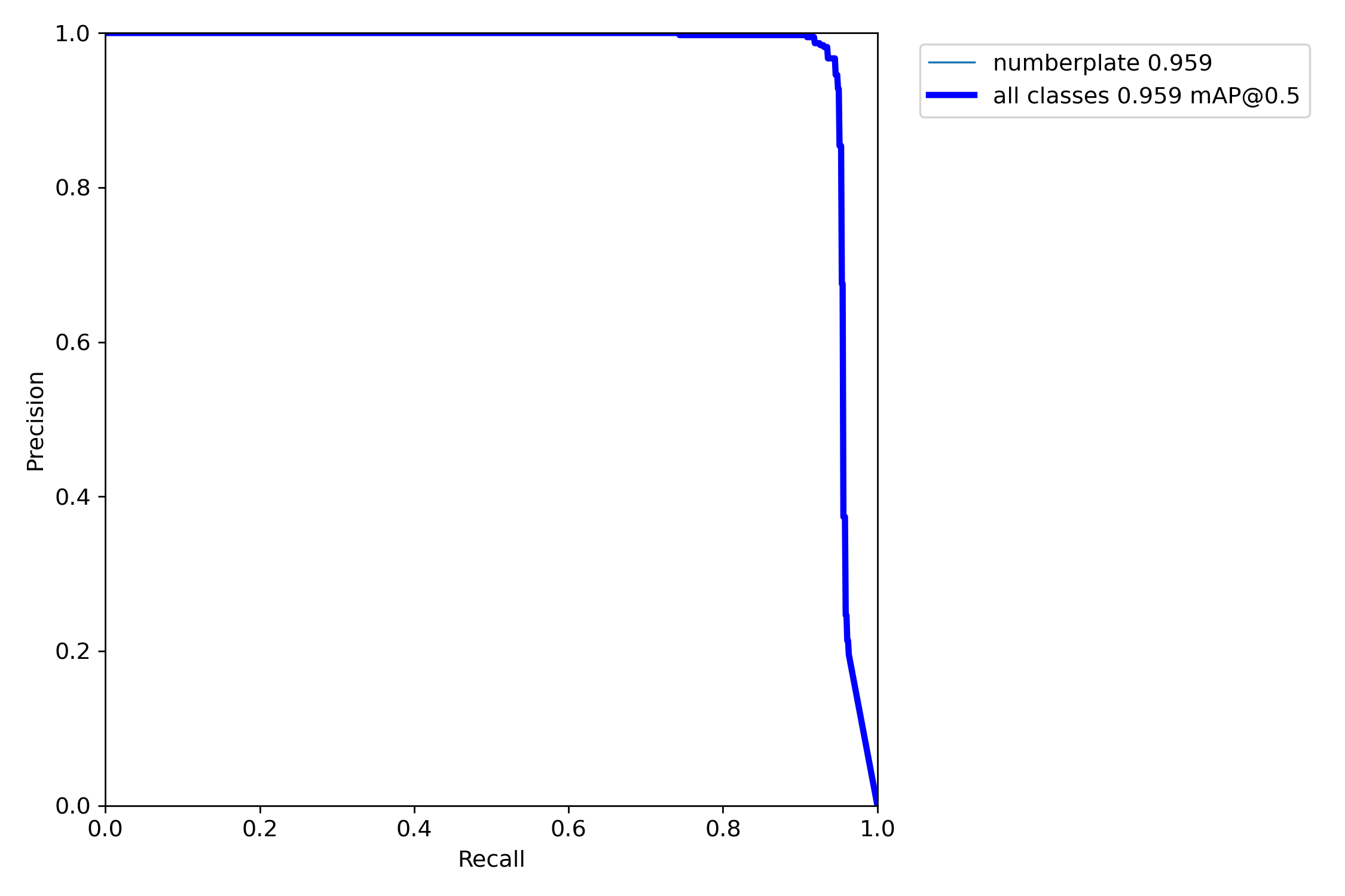 PR_curve-%D0%94%D0%B0%D0%BD%D0%B8%D0%BB-%D0%95%D0%BB%D1%8C%D1%86%D0%BE%D0%B2-1.png