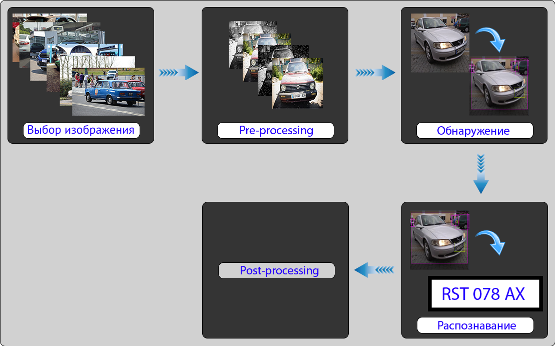 process-2.png